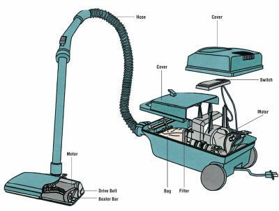 How Do Vacuums Work